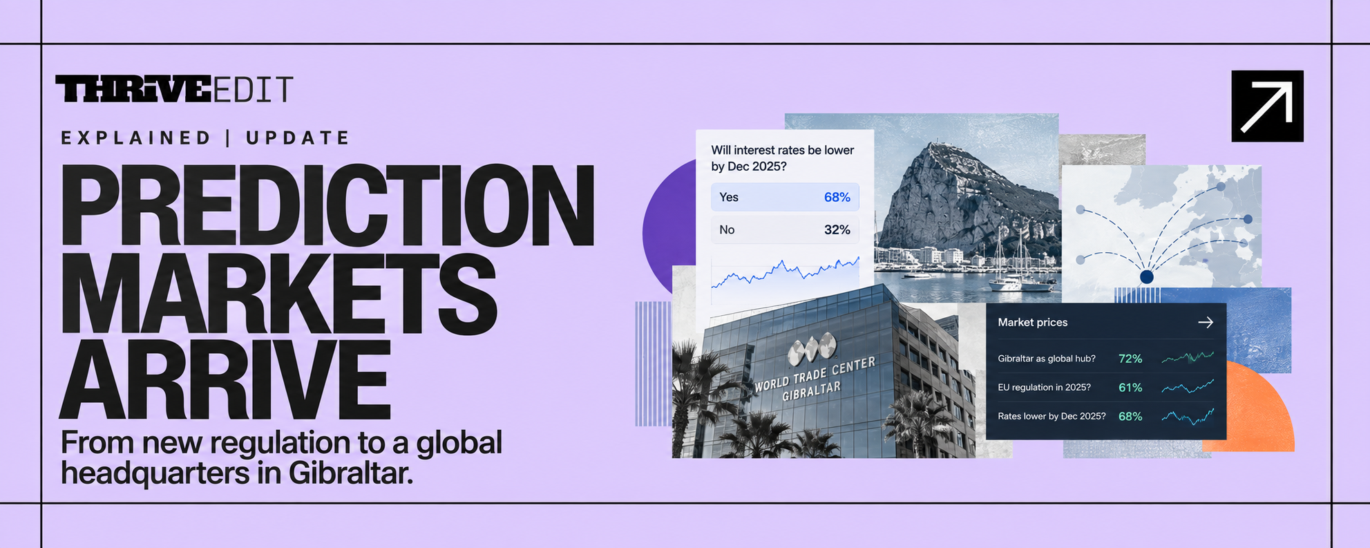 Thrive EDIT graphic for Prediction Markets Arrive featuring market probability data, digital trading elements and Gibraltar’s World Trade Centre.