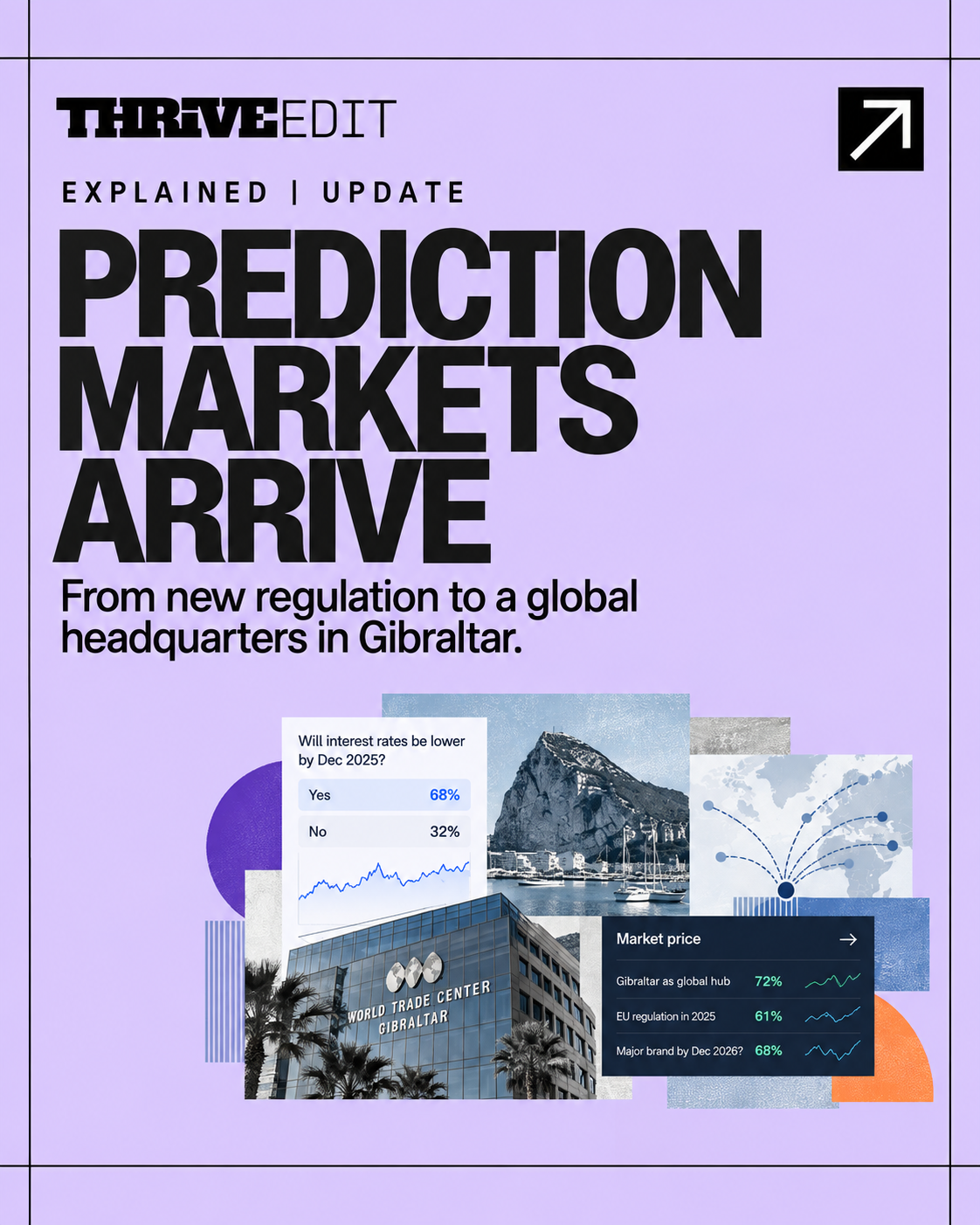 Thrive EDIT graphic for Prediction Markets Arrive featuring market probability data, digital trading elements and Gibraltar’s World Trade Centre.