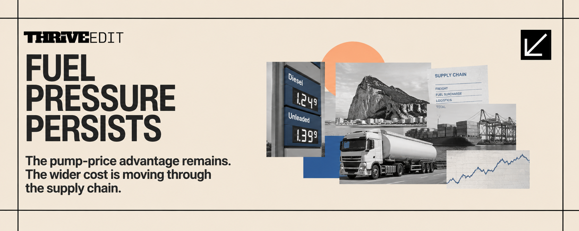 Thrive EDIT graphic for Fuel Pressure Persists featuring an editorial collage of fuel prices, freight transport, logistics and Gibraltar business supply chains.