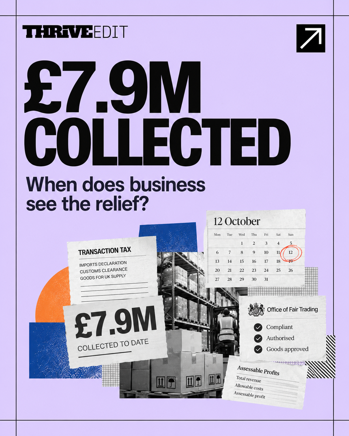Thrive EDIT graphic showing Gibraltar Transaction Tax documents, the £7.9m collected figure and the 12 October relief date.