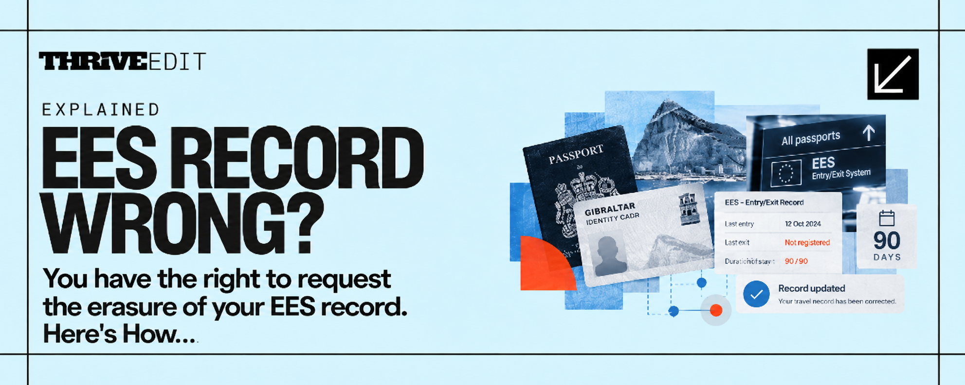 Thrive EDIT graphic explaining how Gibraltar residents can remove an incorrect Schengen EES registration, featuring passport, ID card and travel-record imagery.